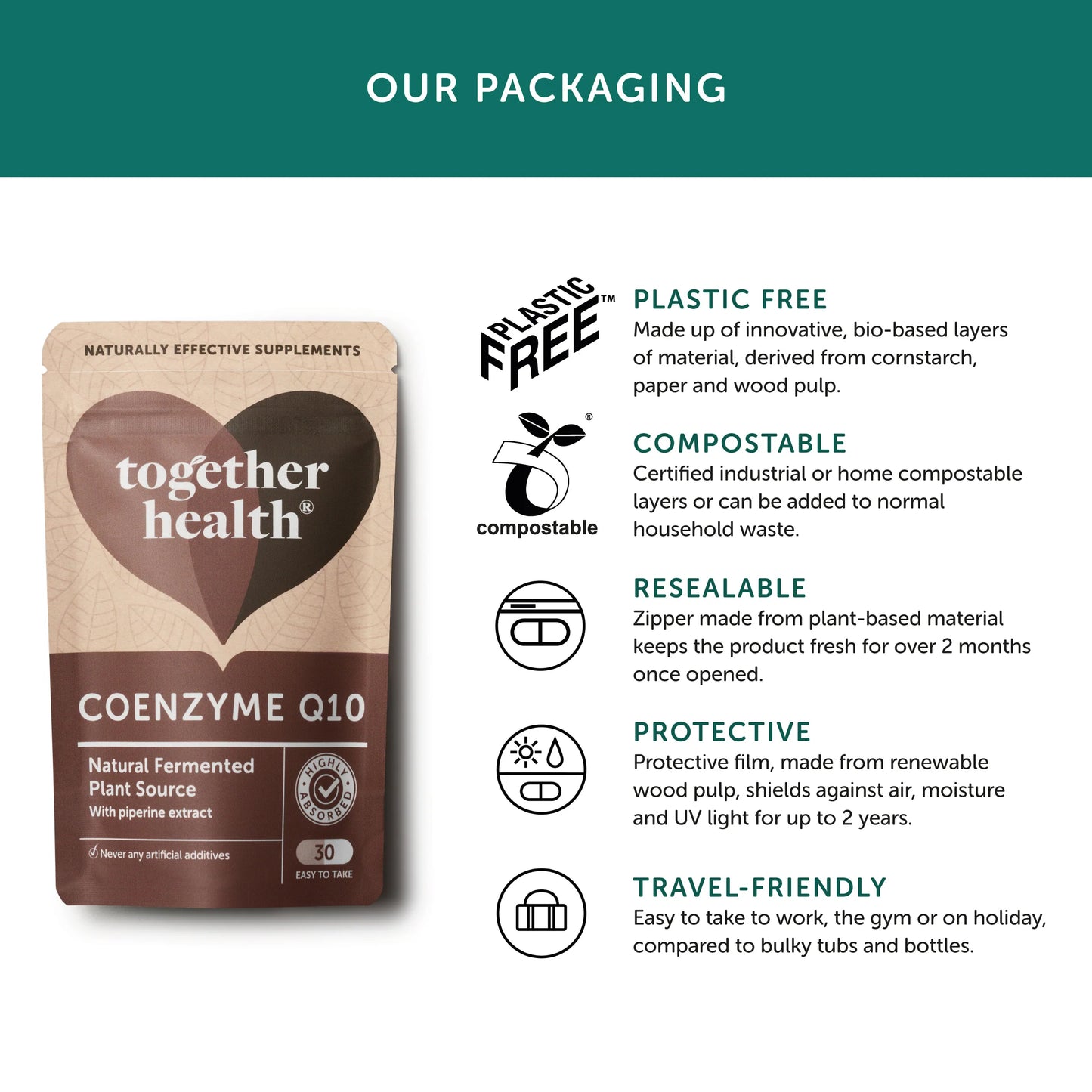 Coenzyme Q10 – Together Health – Ubiquinol Co10 – Naturally Fermented - 30 Caps