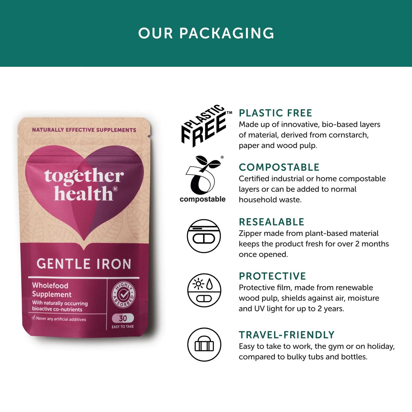 Together Health Gentle Iron Whole Food Nutrients Iron & B Vitamins Vegan 30 Caps